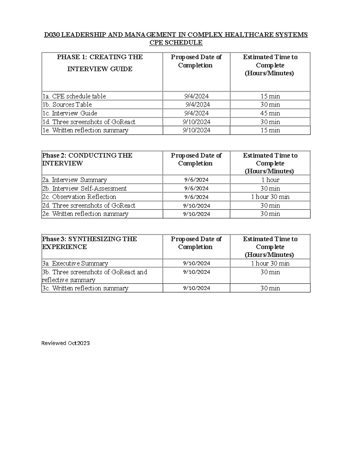 CPE D030 Leadership & Management Interview Guide Schedule - Studocu