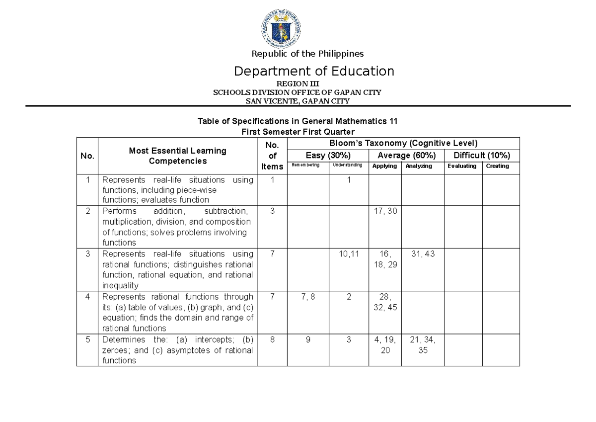 TOS Quarter 1 General Mathematics 11 - First Semester Specifications ...
