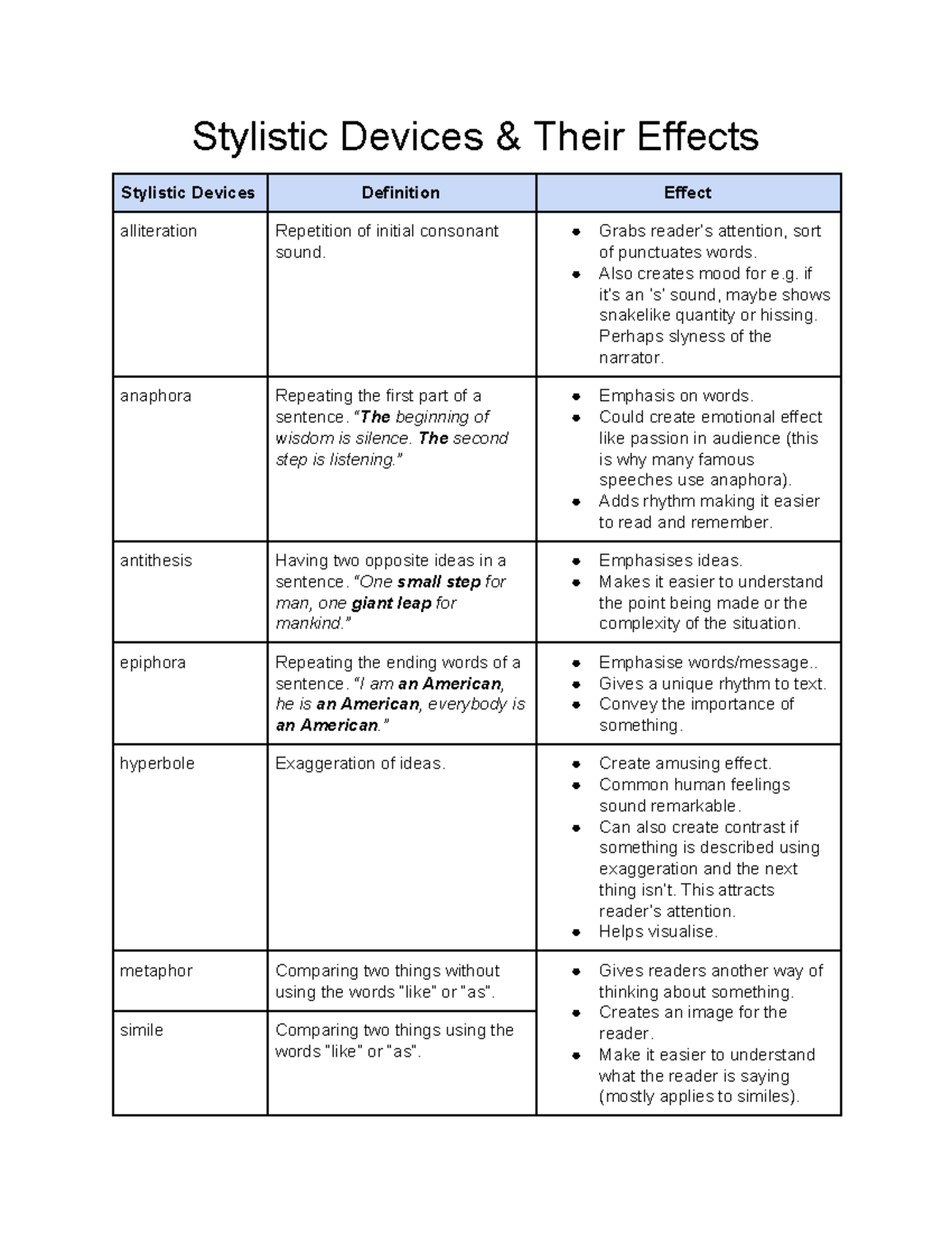 Stylistic Devices & Their Effects: A Comprehensive Overview - Studocu