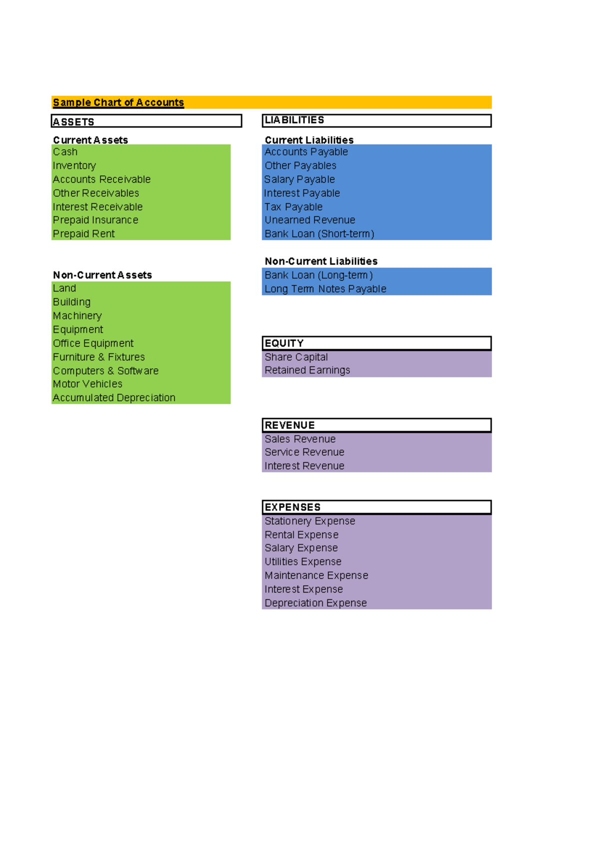 Charts of Account - Sample Chart of Accounts LIABILITIES Current Assets ...