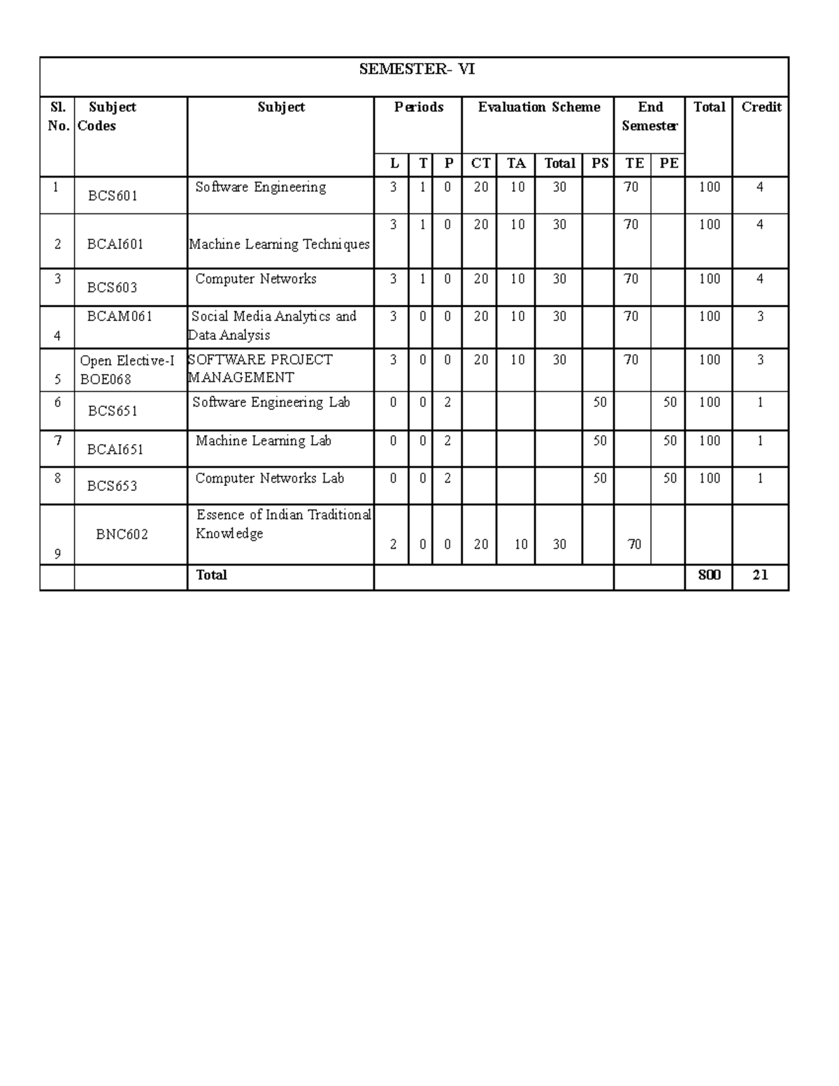 Syllabus Overview for BCS601, BCS603, and BCAM061 Courses - Studocu