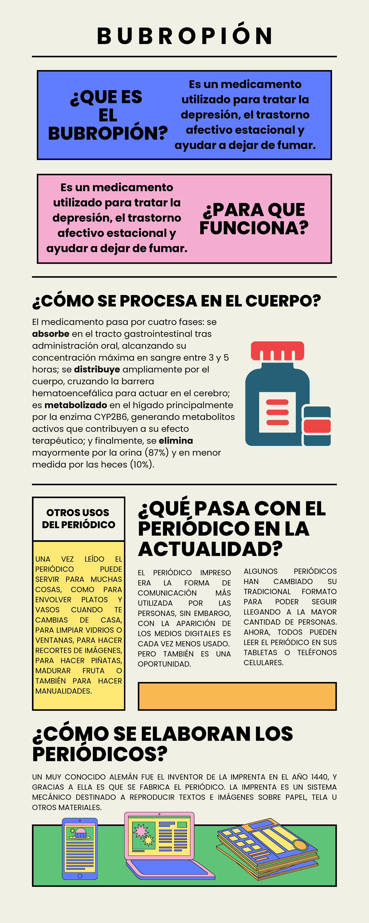 Infografa sobre el Bupropin: Usos y Efectos Teraputicos - Studocu