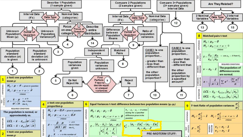Stats Doesnt Suck - STATS 101 Final Exam Cheatsheet - Studocu