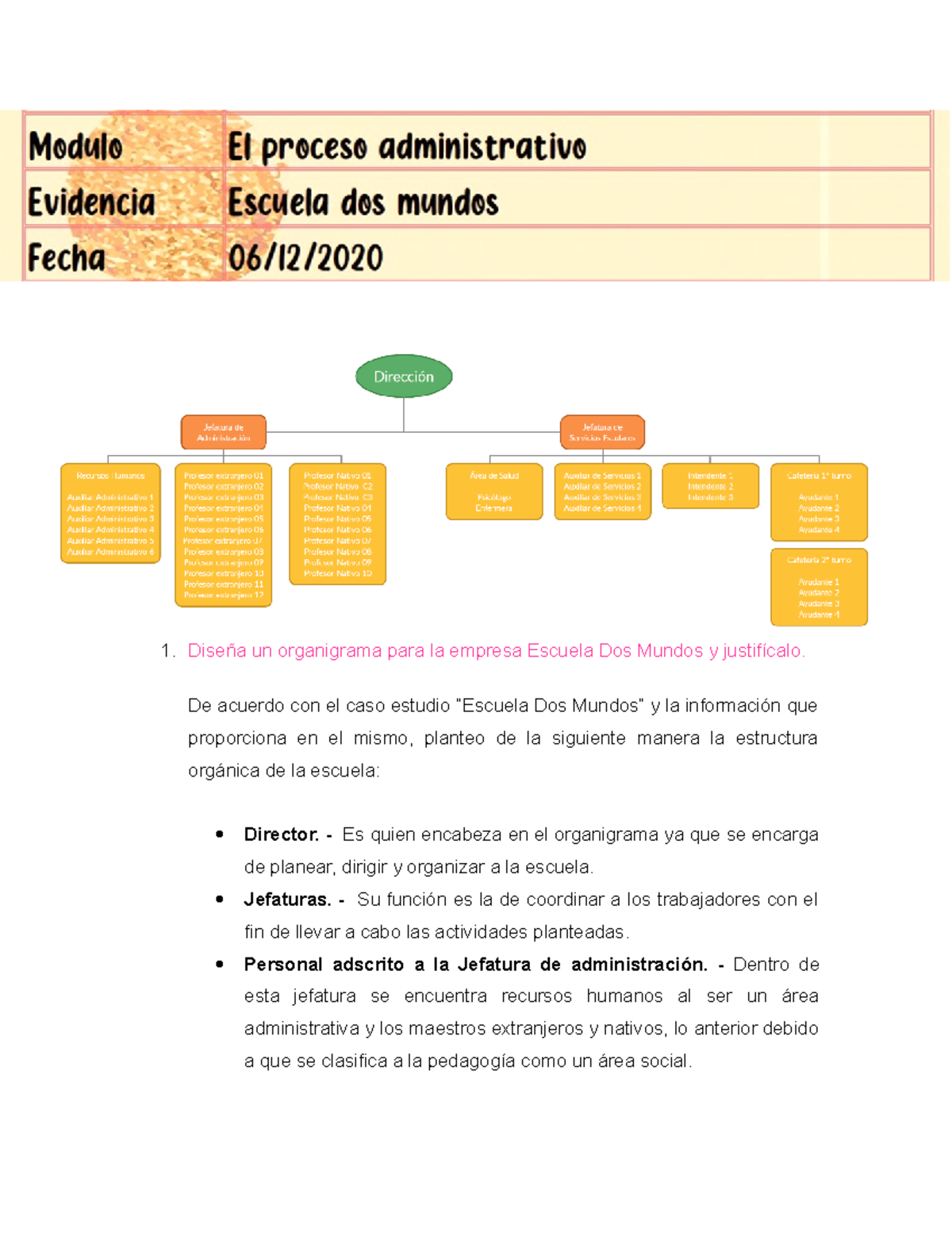 Organigrama y Diseño Organizacional de Escuela Dos Mundos - Studocu