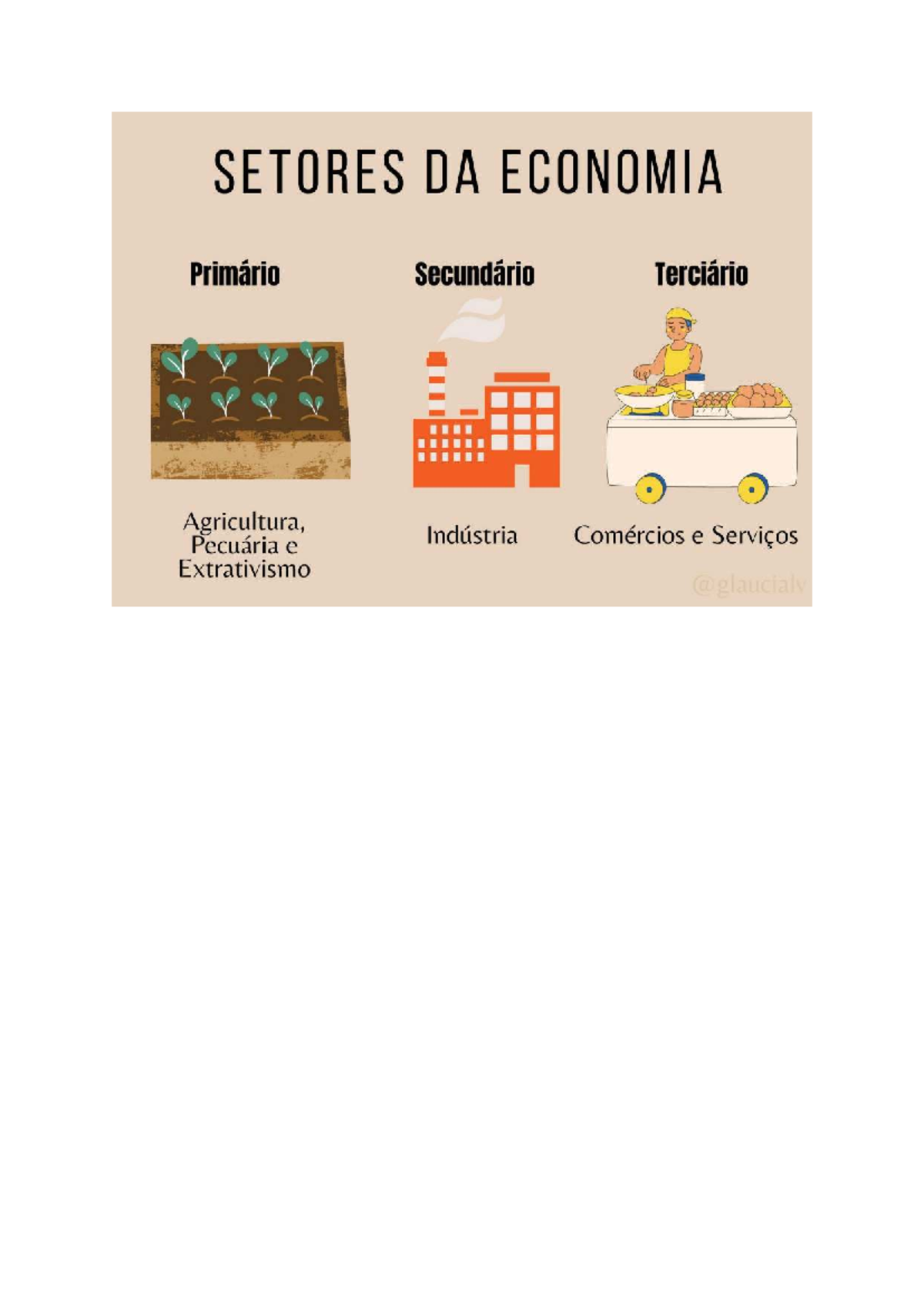 SETORES DA ECONOMIA: Primário, Secundário e Terciário - Análise - Studocu