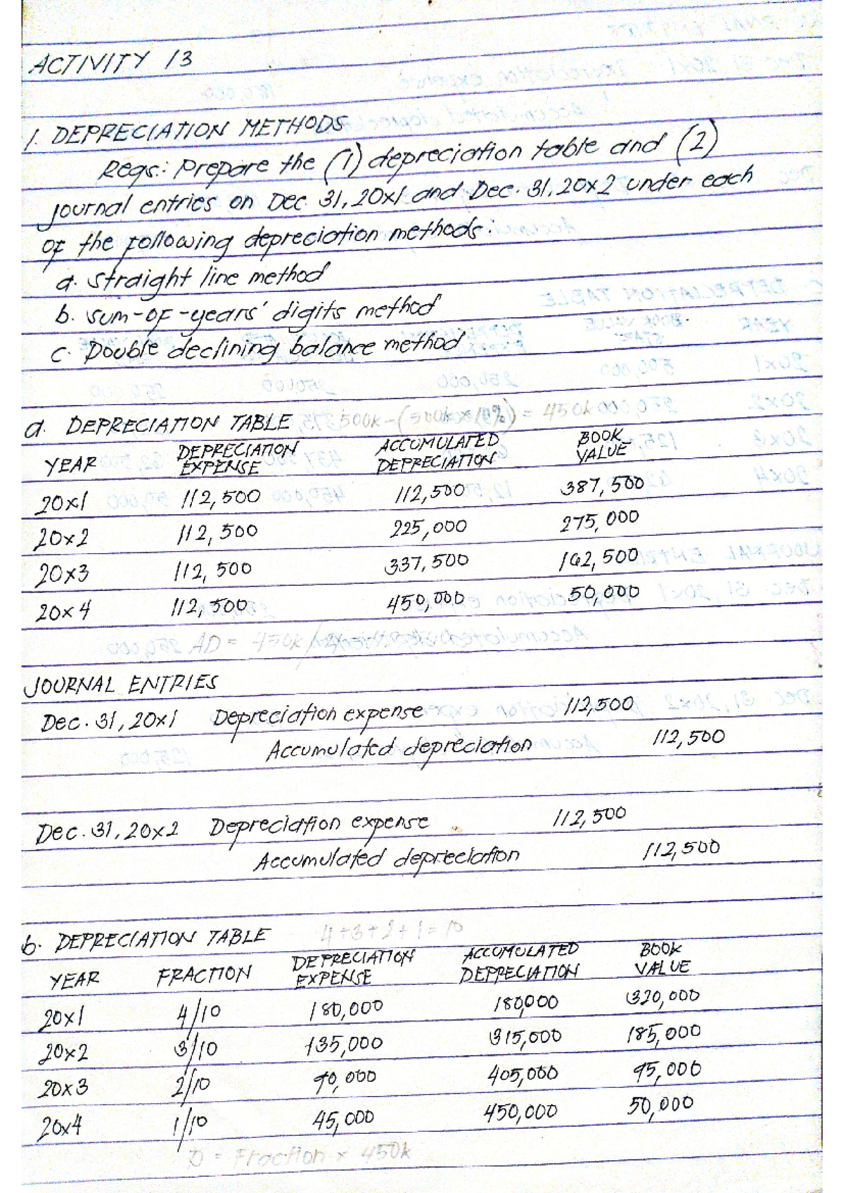 Activity 13 - Depreciation Methods (ACT 101) with Tables & Journal ...