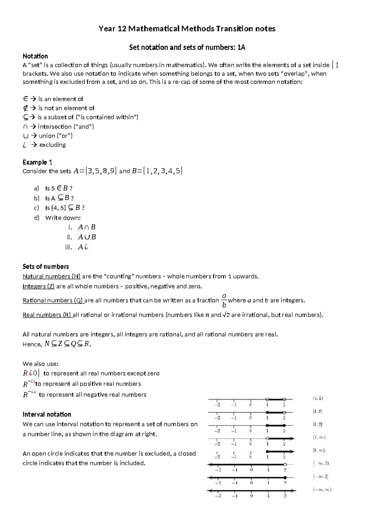 12Methods Transition notes - Year 12 Mathematical Methods Transition ...