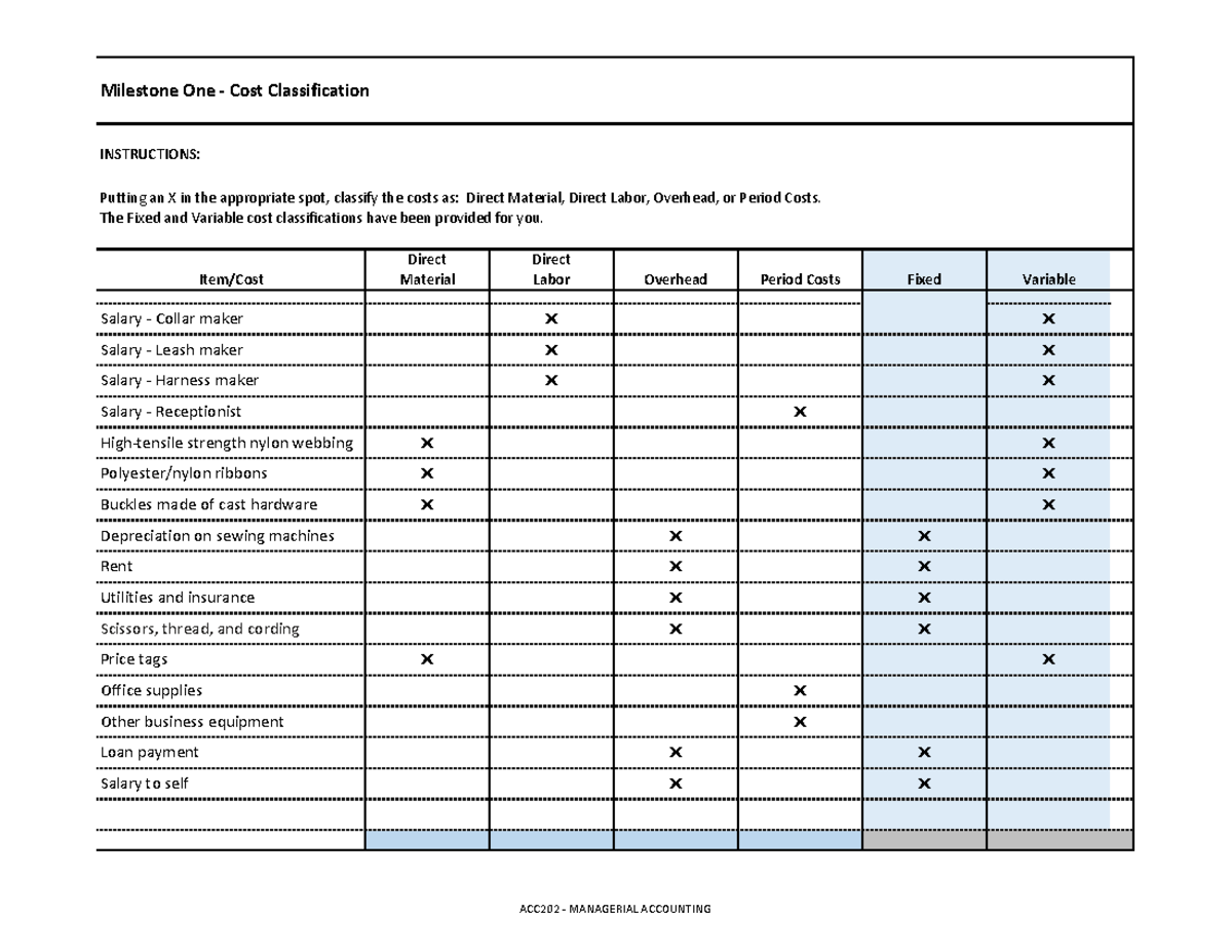 Acc 202 Milestone 2 Milestone One Cost Classification Instructions Putting An X In The Acc 202 Milestone 2 Milestone One Cost Classification Instructions Putting An X In The