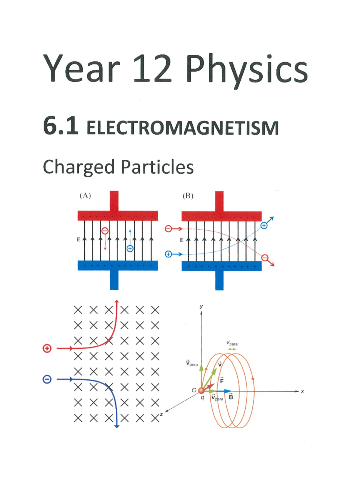 Year 12 Physics HSC Study Notes: Electromagnetism & Charged Particles ...