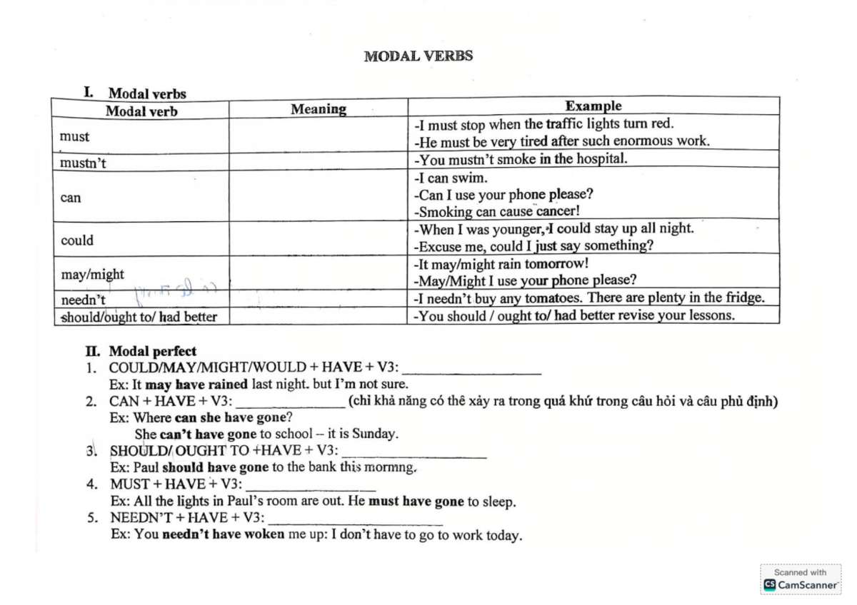 Modal Verbs Theory Notes (ENG 101) - Studocu
