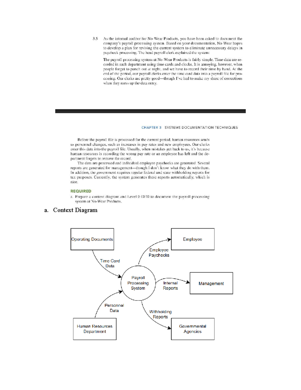 3.5 Payroll Processing System Documentation - Chapter 2 Analysis - Studocu