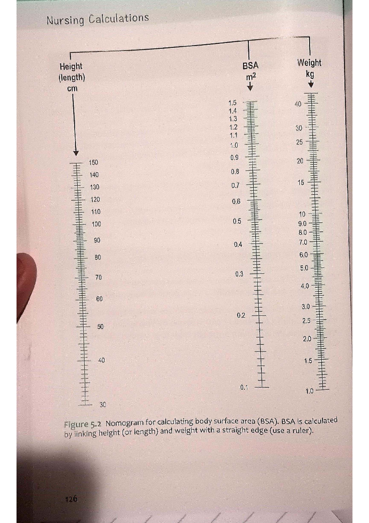 Nursing Calculations: BSA & Paediatric Dosages (NURS 101) - Studocu