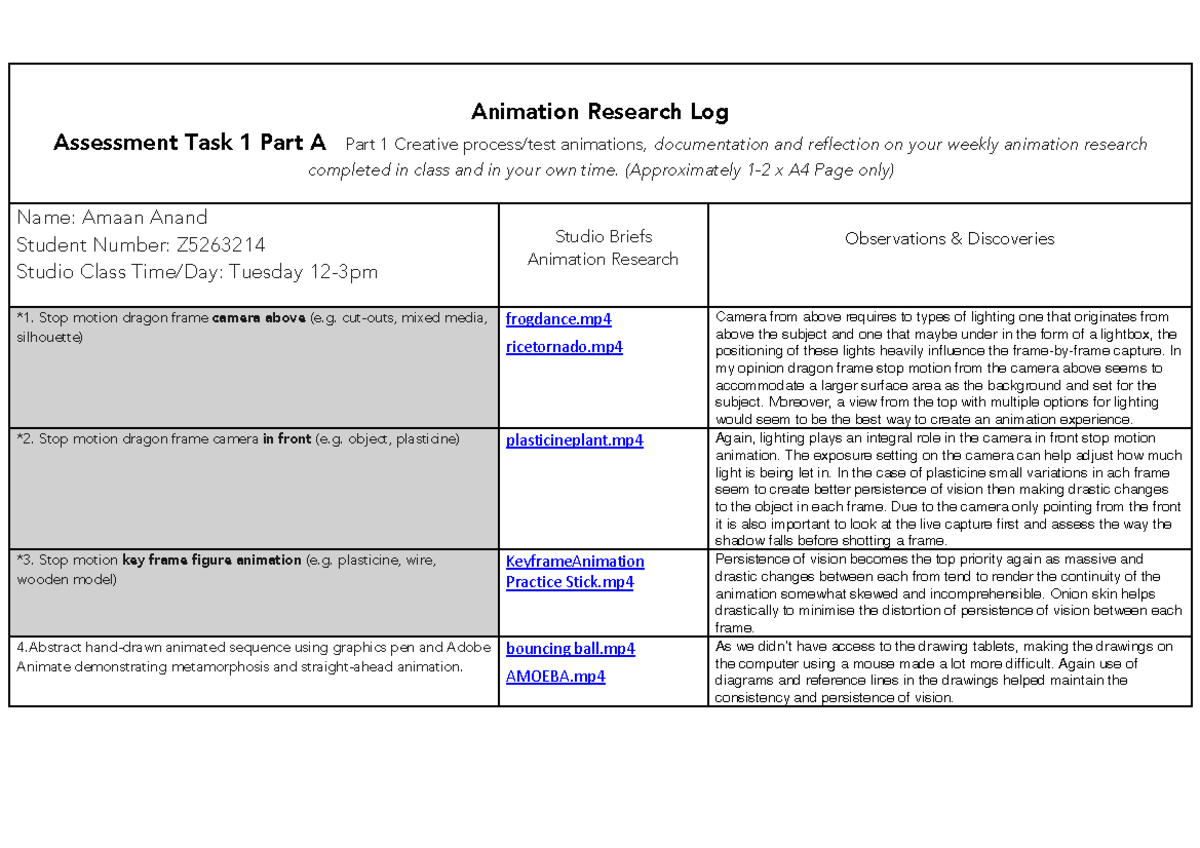MDIA2000 - Assessment 1 Task 1: Animation Research Log and Reflection ...