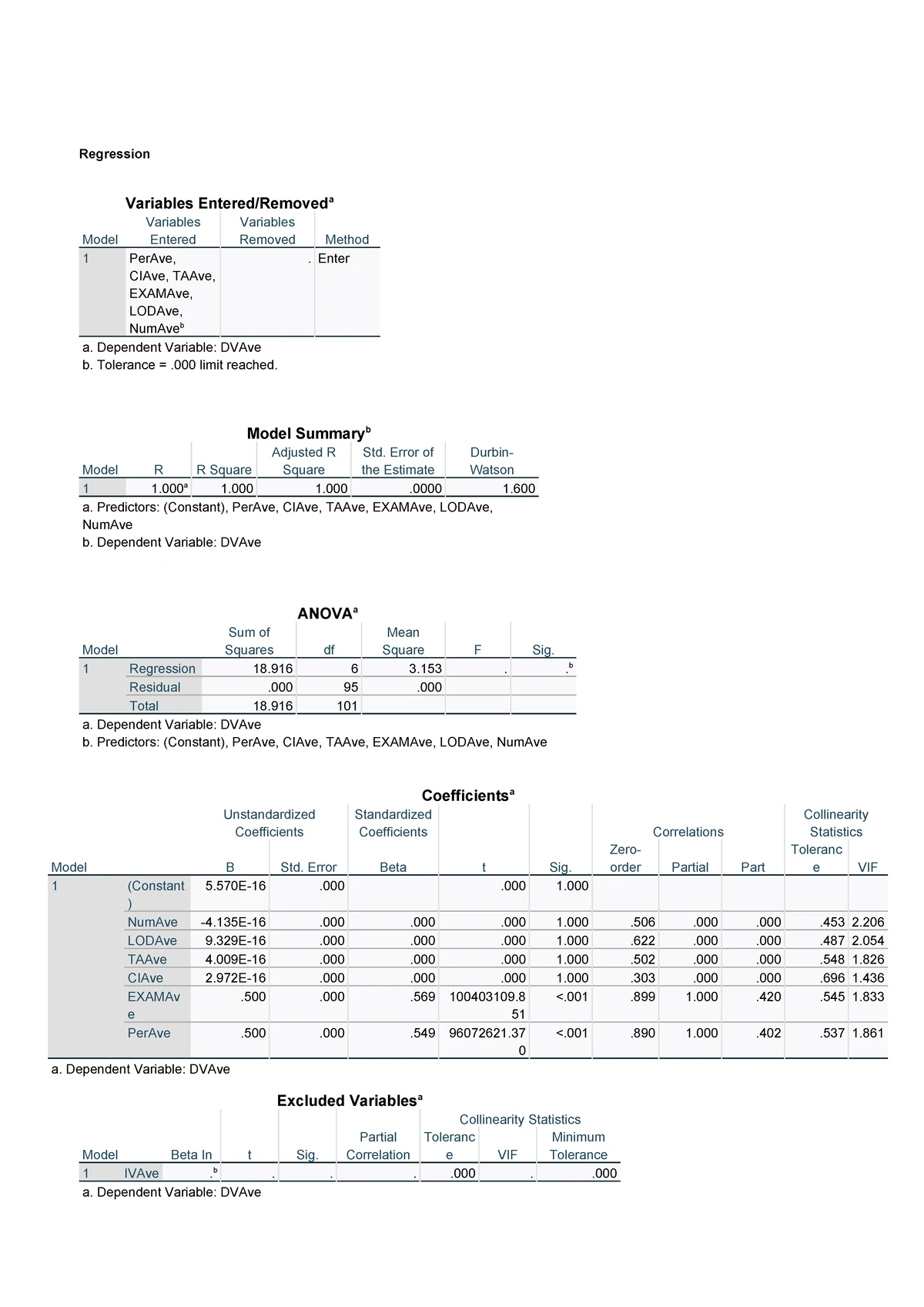 Chapter 12 - Summary of Investments in Debt Securities for Intermediate ...