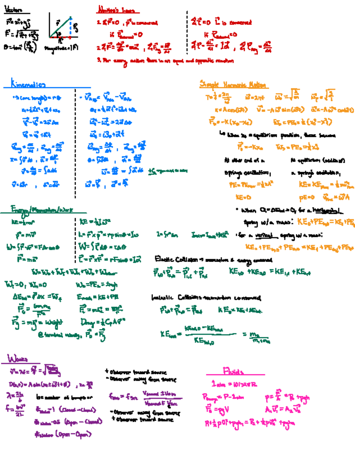Physics Cheat Sheet: Key Concepts and Formulas for Exam Prep - Studocu