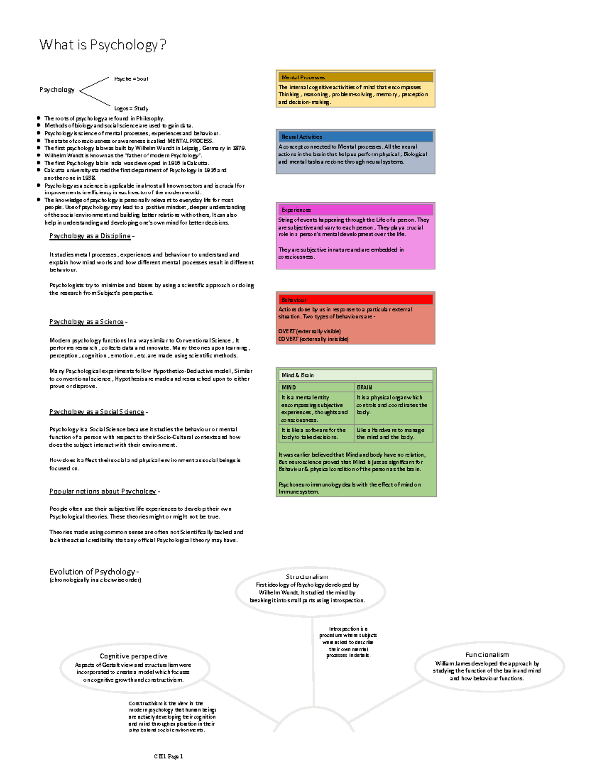 PSY101: Introduction to Psychology - Understanding Mental Processes ...