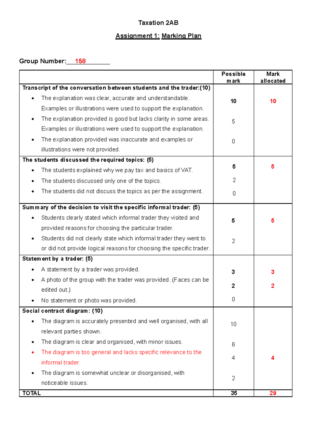 Taxation 2AB Assignment 1: Group 158 Marking Plan Rubric - Studocu