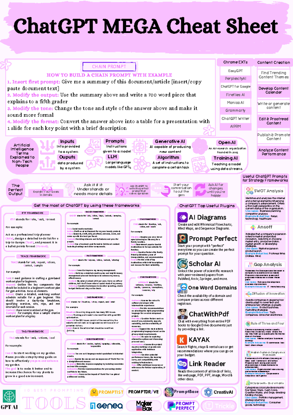 ChatGPT Frameworks and Tools Cheat Sheet for Effective Communication ...