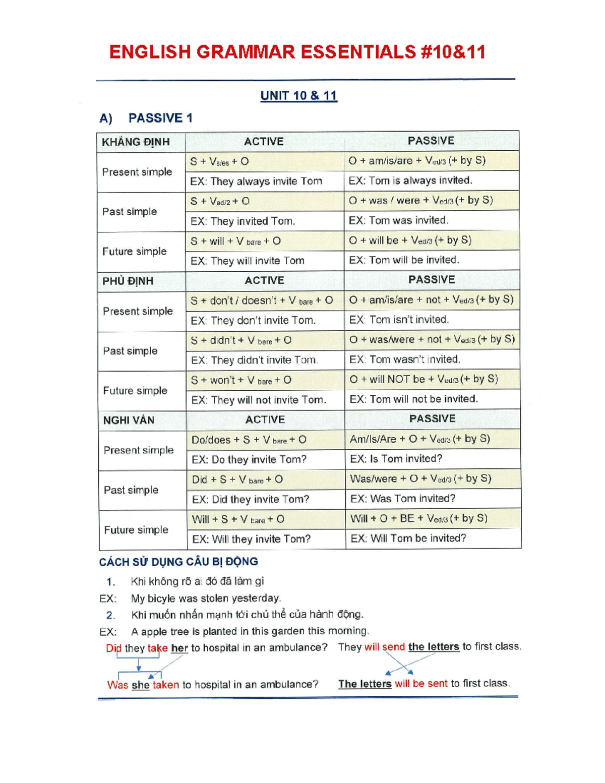 English Grammar Essentials: Units 10 & 11 on Passive Voice - Studocu