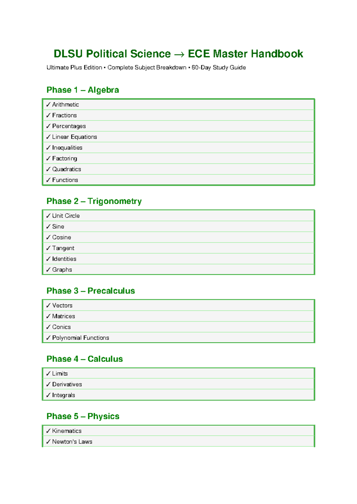 DLSU ECE Master Handbook: Complete Study Guide & Subject Breakdown ...
