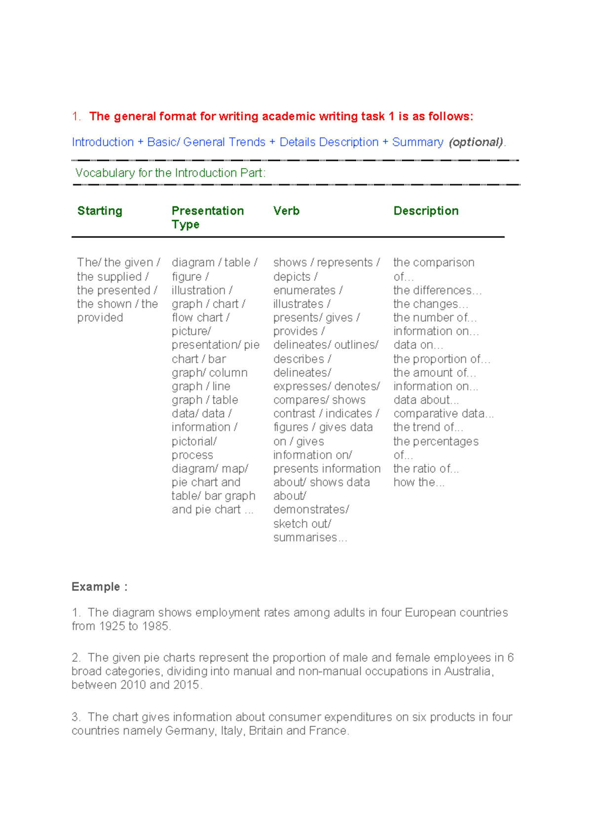 Task 1 - Academic Writing Format and Vocabulary Guide - Studocu