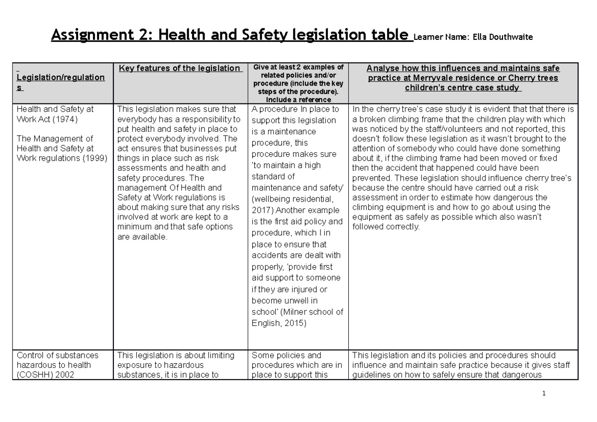 Health & Safety Legislation Overview for HSC: Policies & Procedures ...