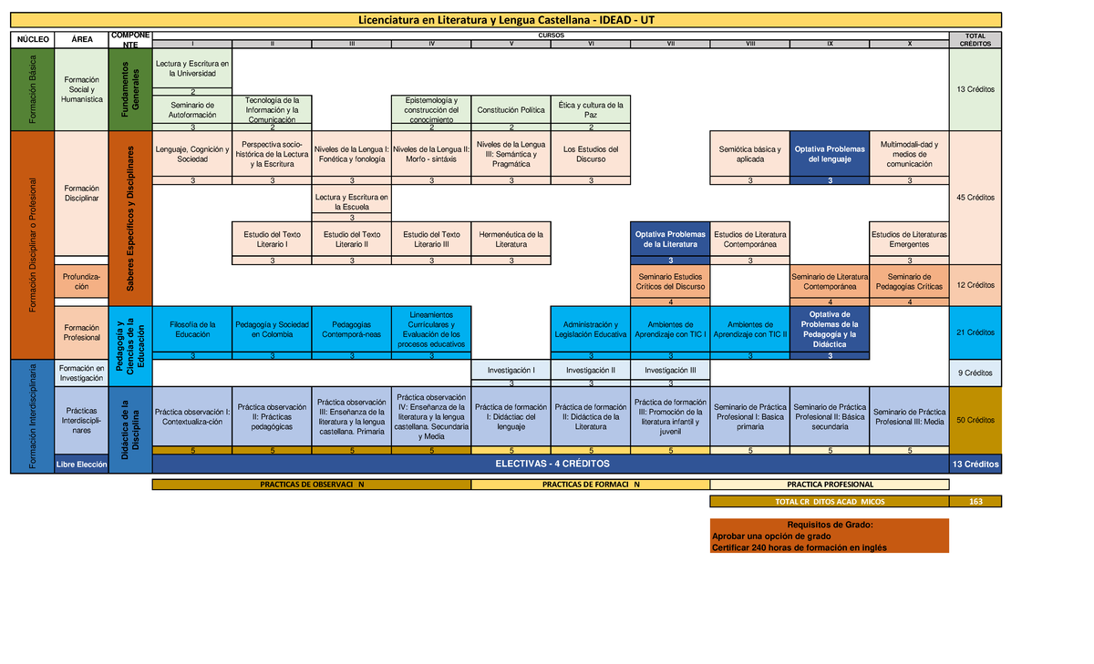 Plan Nuevo de Estudios para Licenciatura en Literatura y Lengua ...