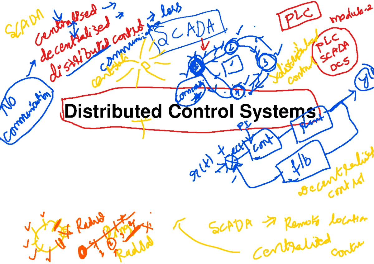 Visual display unit and its types - V DU: VDU stands for visual display ...