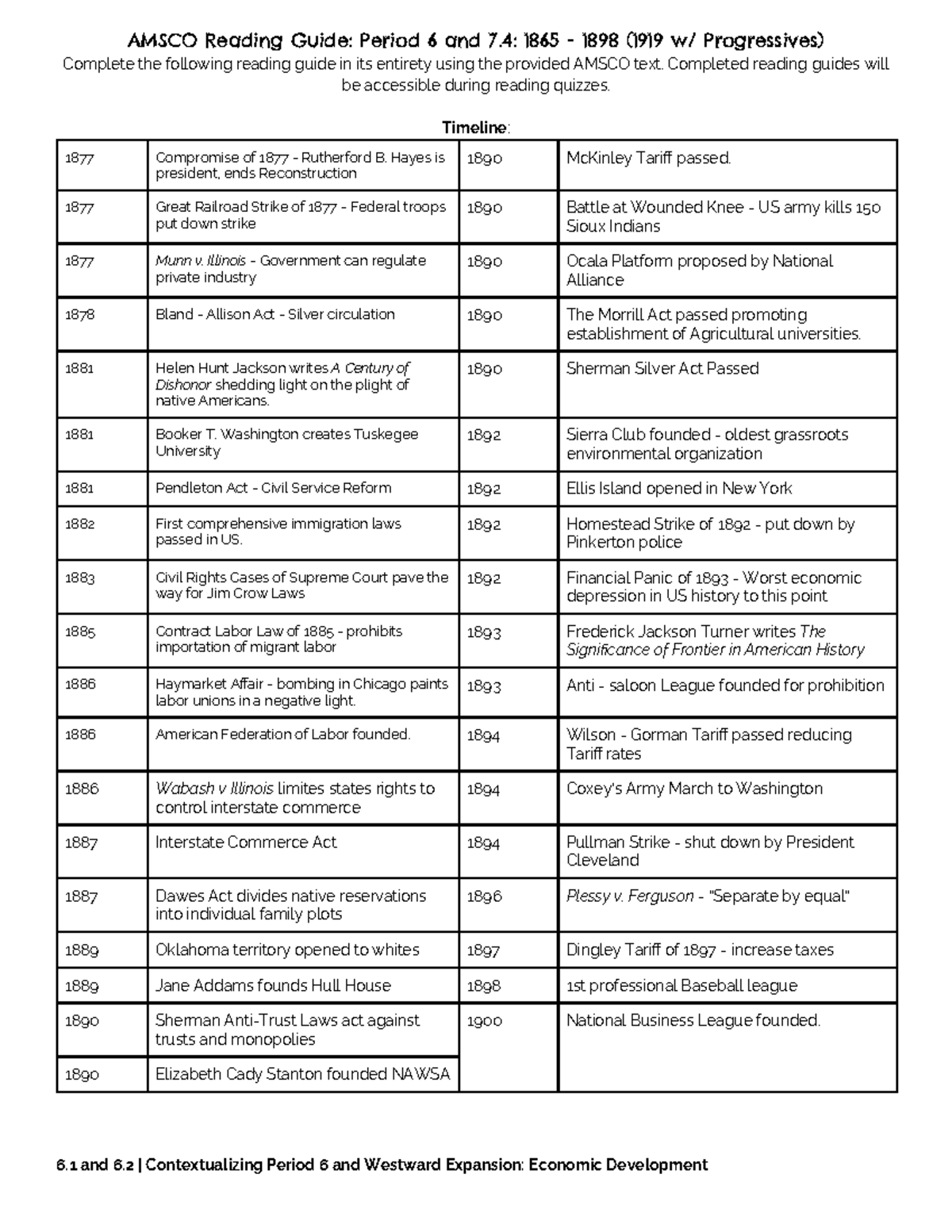 AMSCO Reading Guide: APUSH Periods 6 & 7.4 (1865-1898) Overview - Studocu