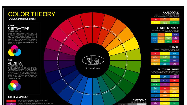 Colour Theory: Quick Reference on Color Wheel & Mixing (RF39800) - Studocu