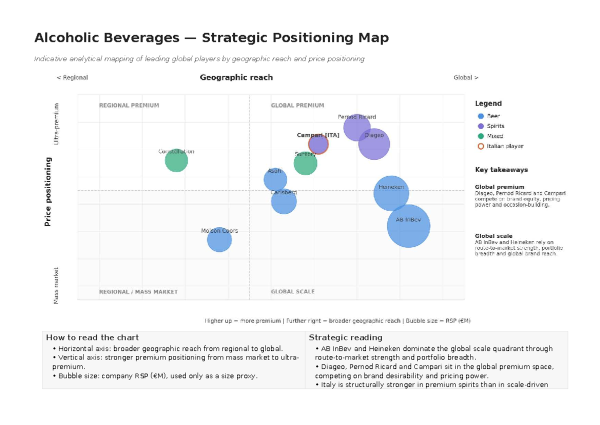 Alcoholic Beverages Strategic Positioning Map Analysis - Studocu