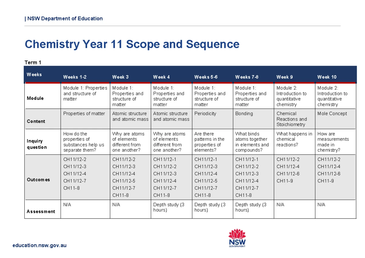 Chemistry Stage 6 Year 11 Scope Sequence - Module 1 Overview - Studocu