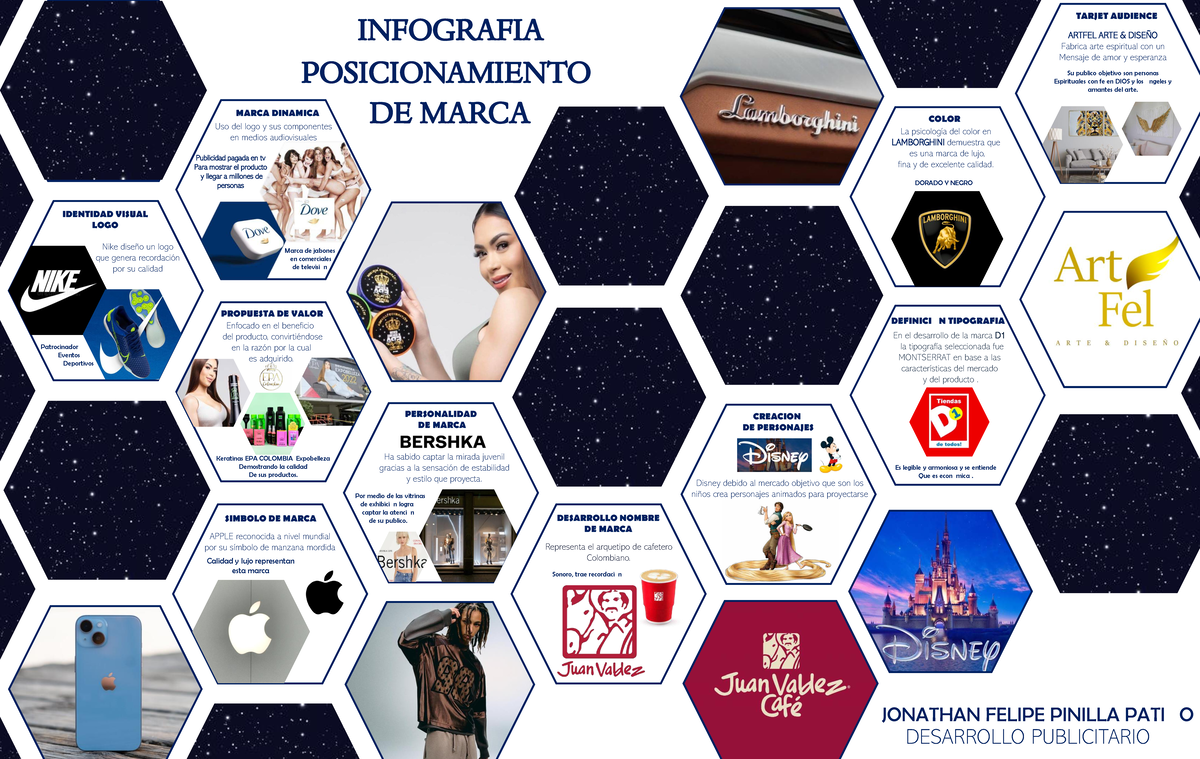 Infografia Posicionamiento DE Marca Jonathan Felipe Pinilla GA2 ...