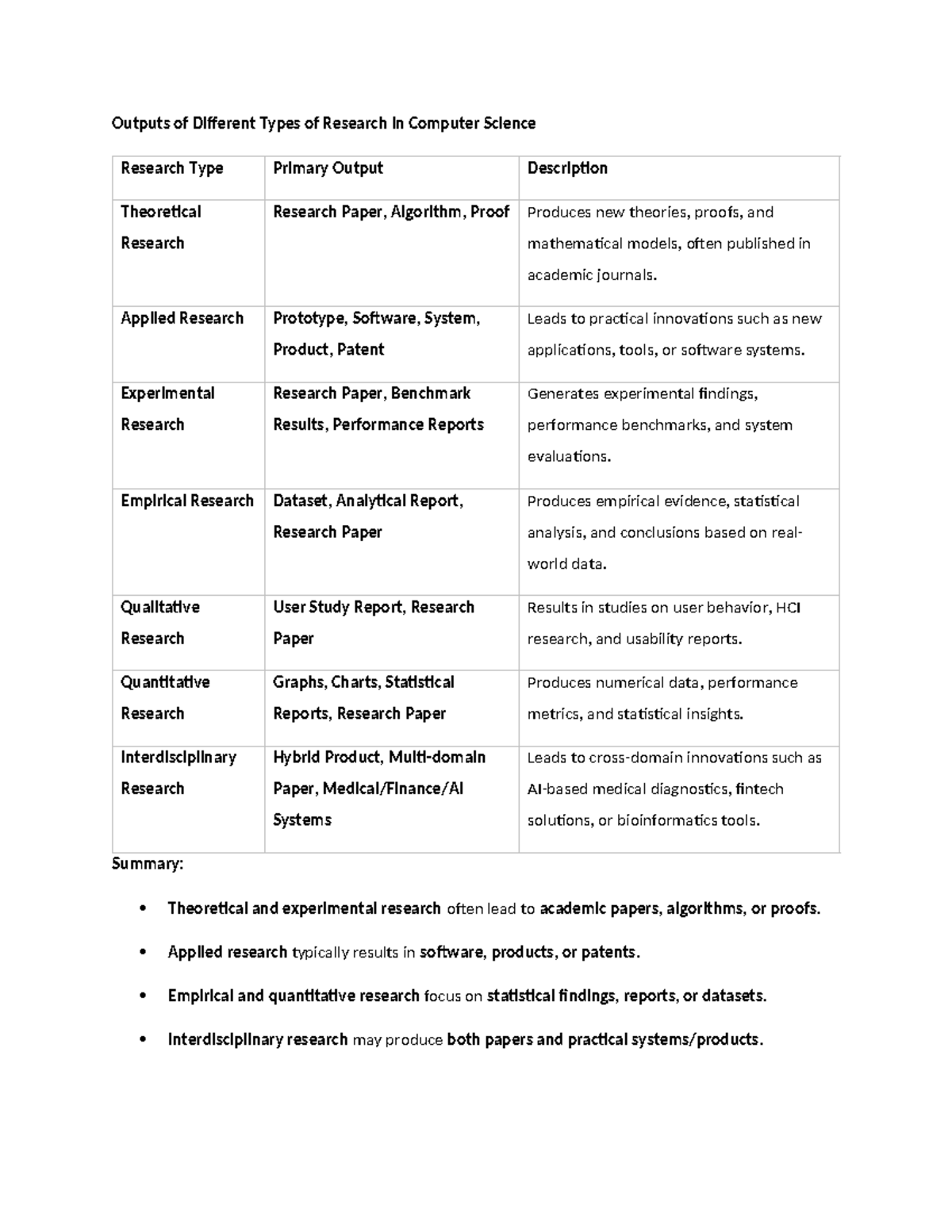 Lec1 - Outputs of Various Research Types in Computer Science - Studocu