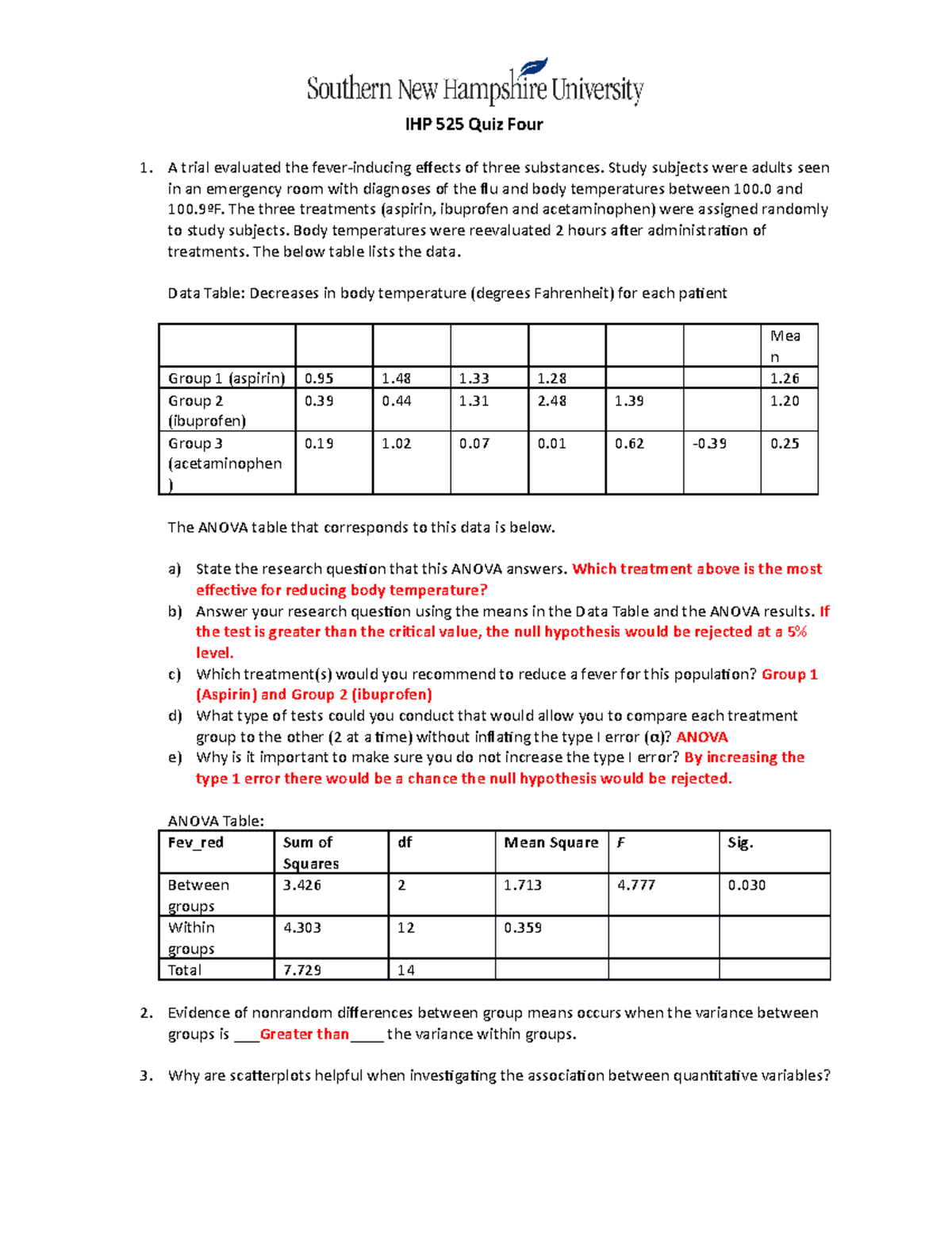 Ihp 525 Quiz Four Analysis Of Fever Treatments And Correlations Studocu