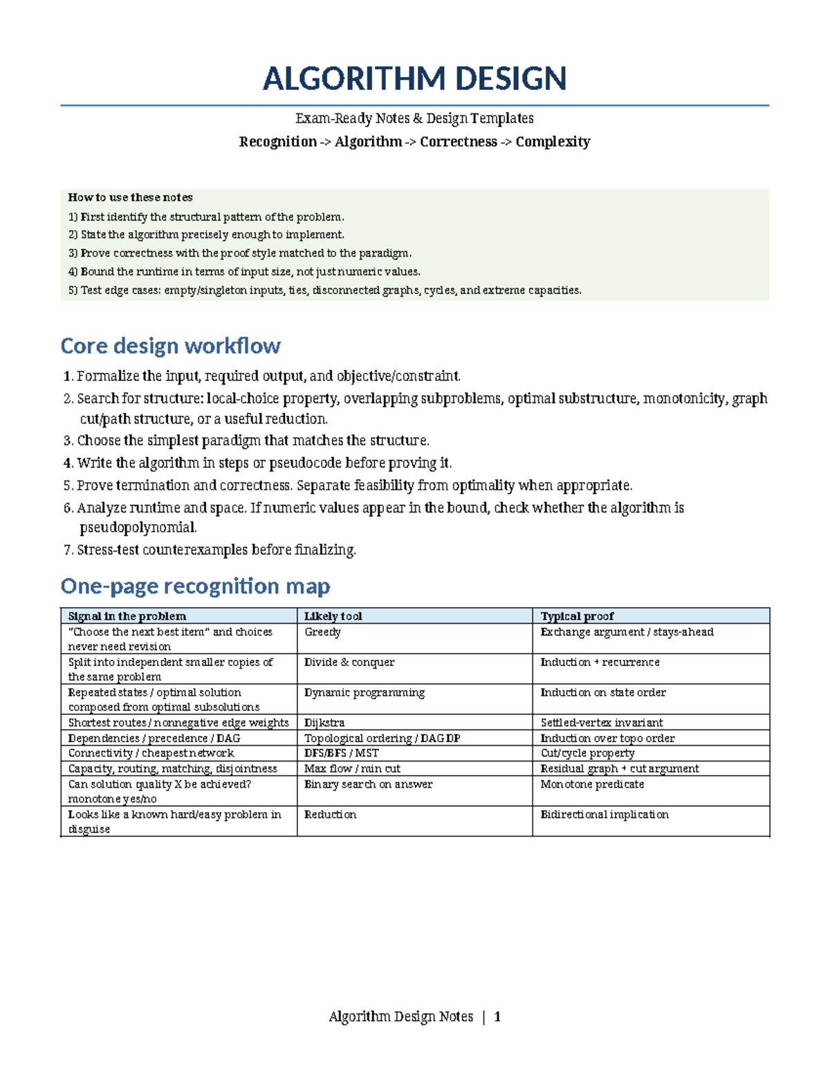 Algorithm Design Notes (CS101) - Templates, Complexity, and Correctness ...