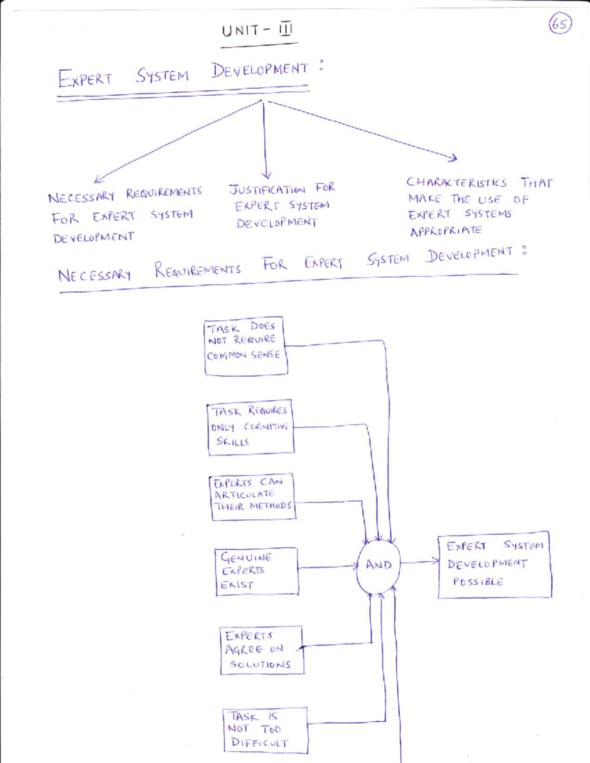 Expert Systems Unit V - Professional Elective Notes - Studocu
