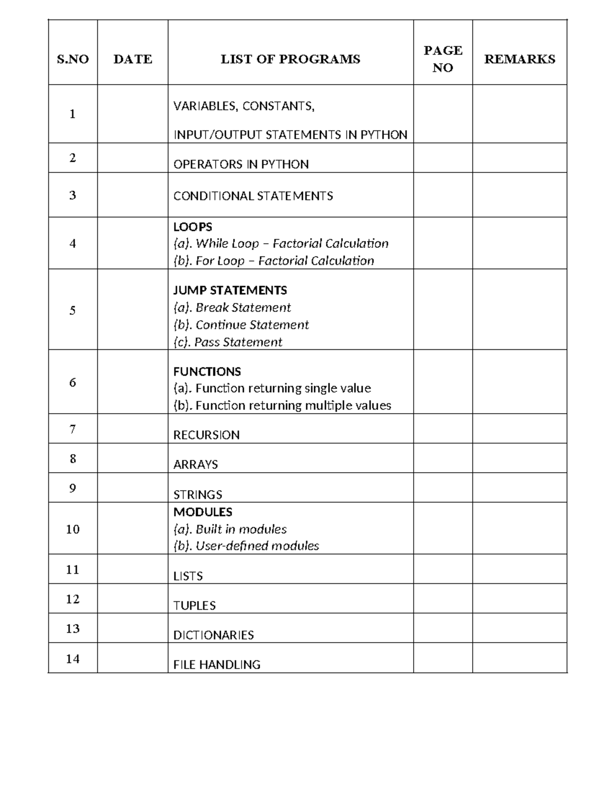 Index PAGE python - Easy laneing - S DATE LIST OF PROGRAMS PAGE NO ...