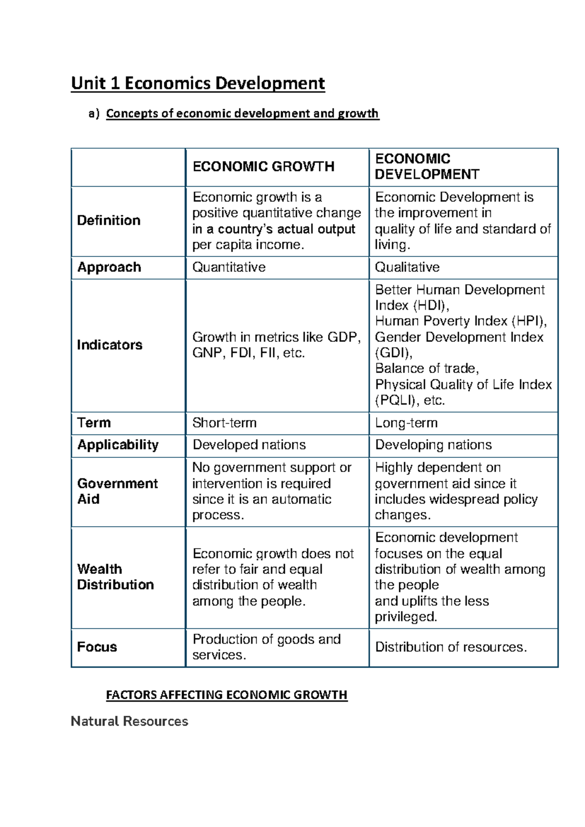 Unit 1 Economics Development: Key Concepts and Factors - Studocu