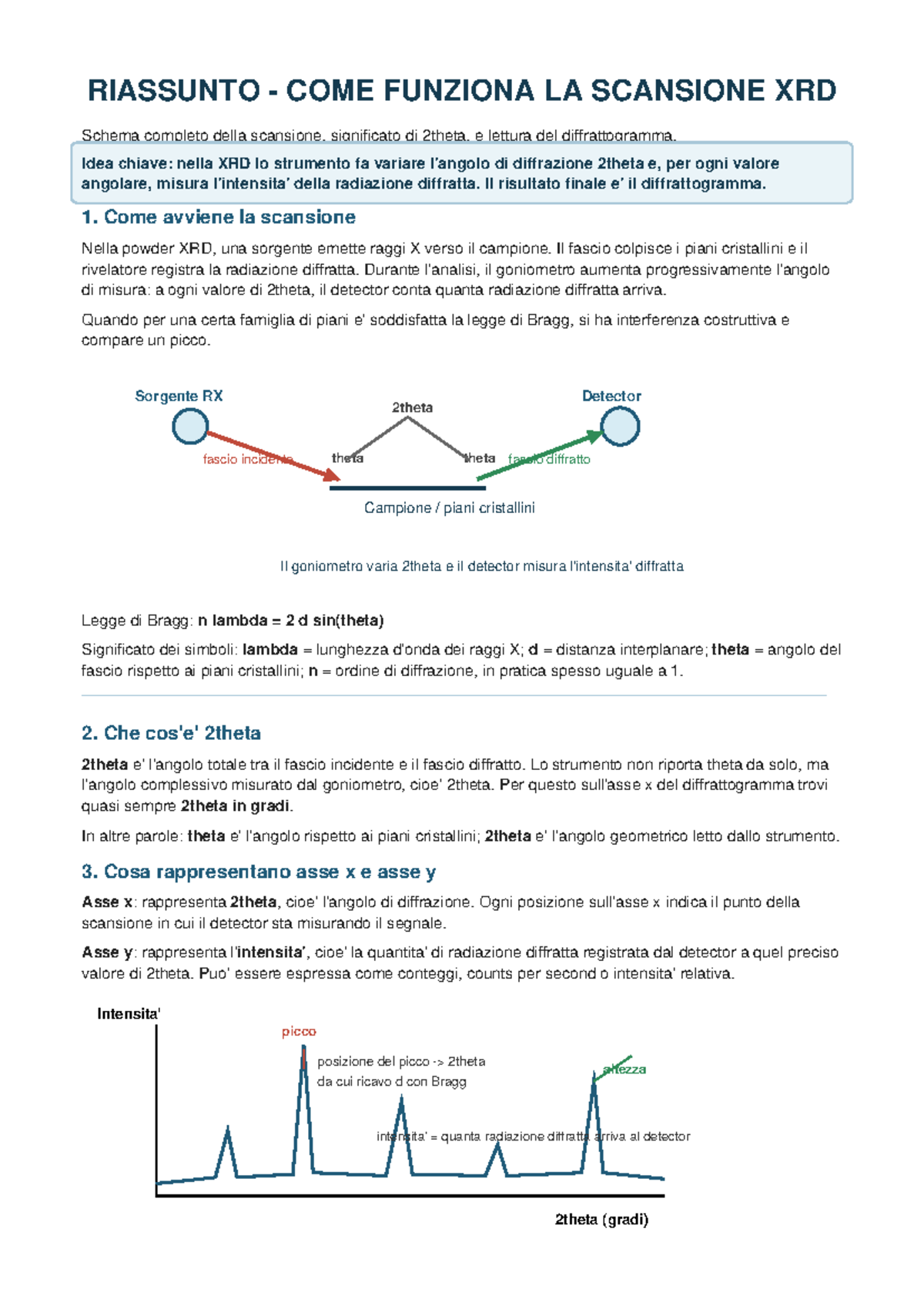 Riassunto Scansione XRD: Funzionamento e Interpretazione ...
