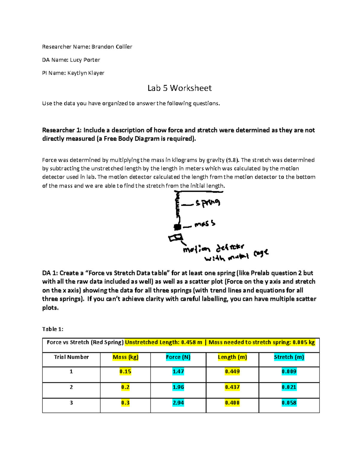 Lab 5: Springs Analysis Worksheet and Data Calculations - Studocu