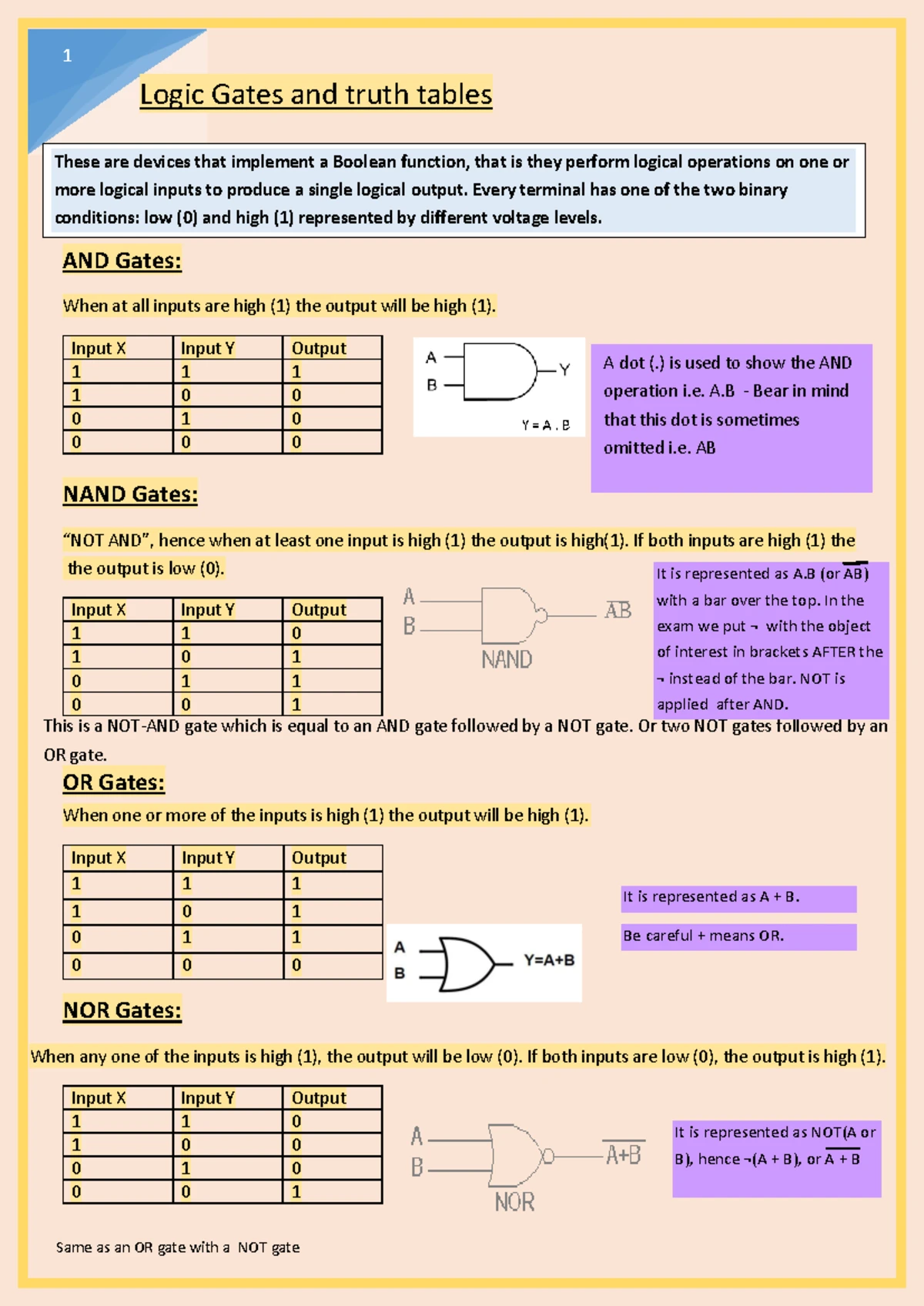 Chpt 05 K-map Insights - Digital Electronics Lecture Notes - Studocu