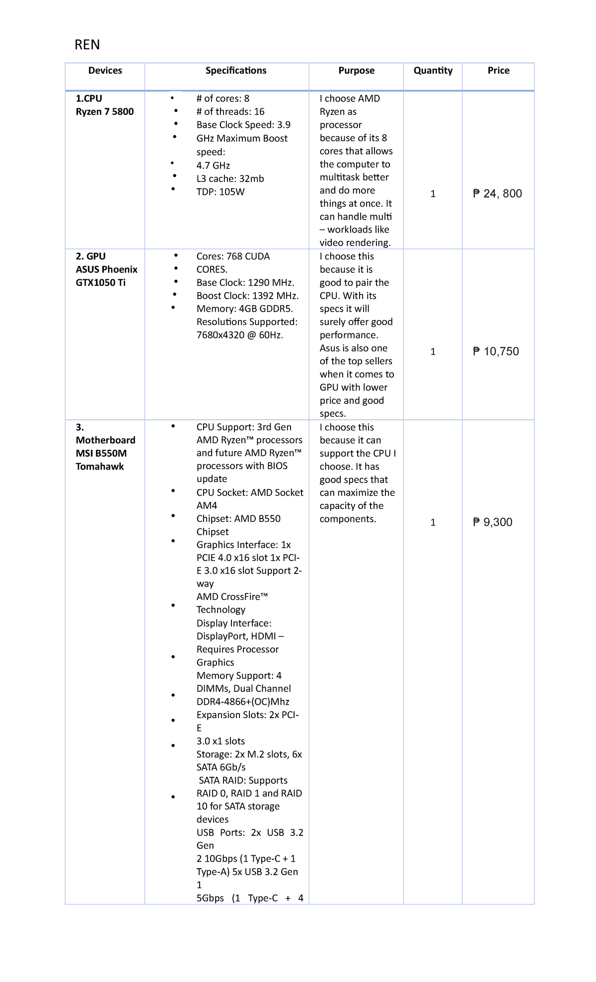Activity 1.1 - Lectures - REN Devices Specifications Purpose Quantity ...