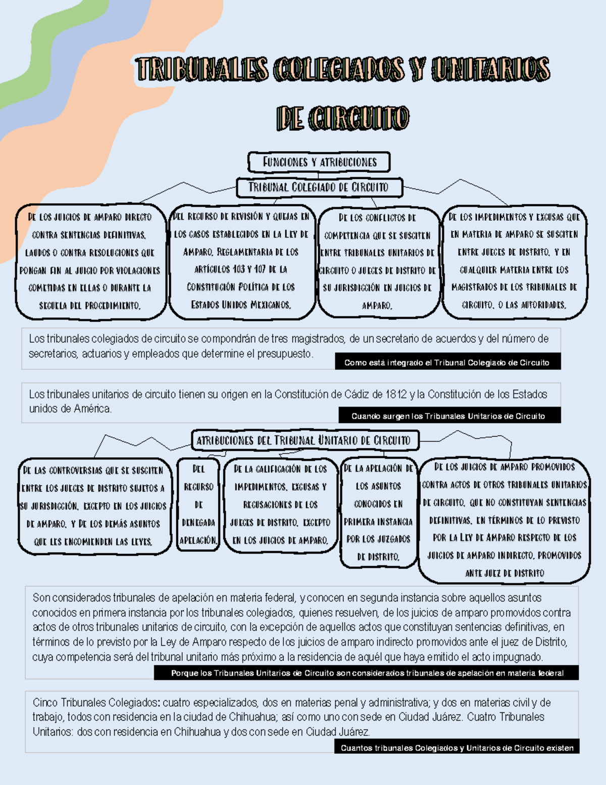 Actividad XI Tribunales Colegiados Y Unitarios DE Circuito - Los ...