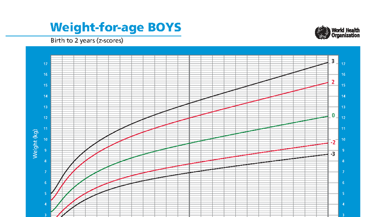 Cht wfa boys z 0 2 - Table - bs midwifery - WHO Child Growth Standards ...