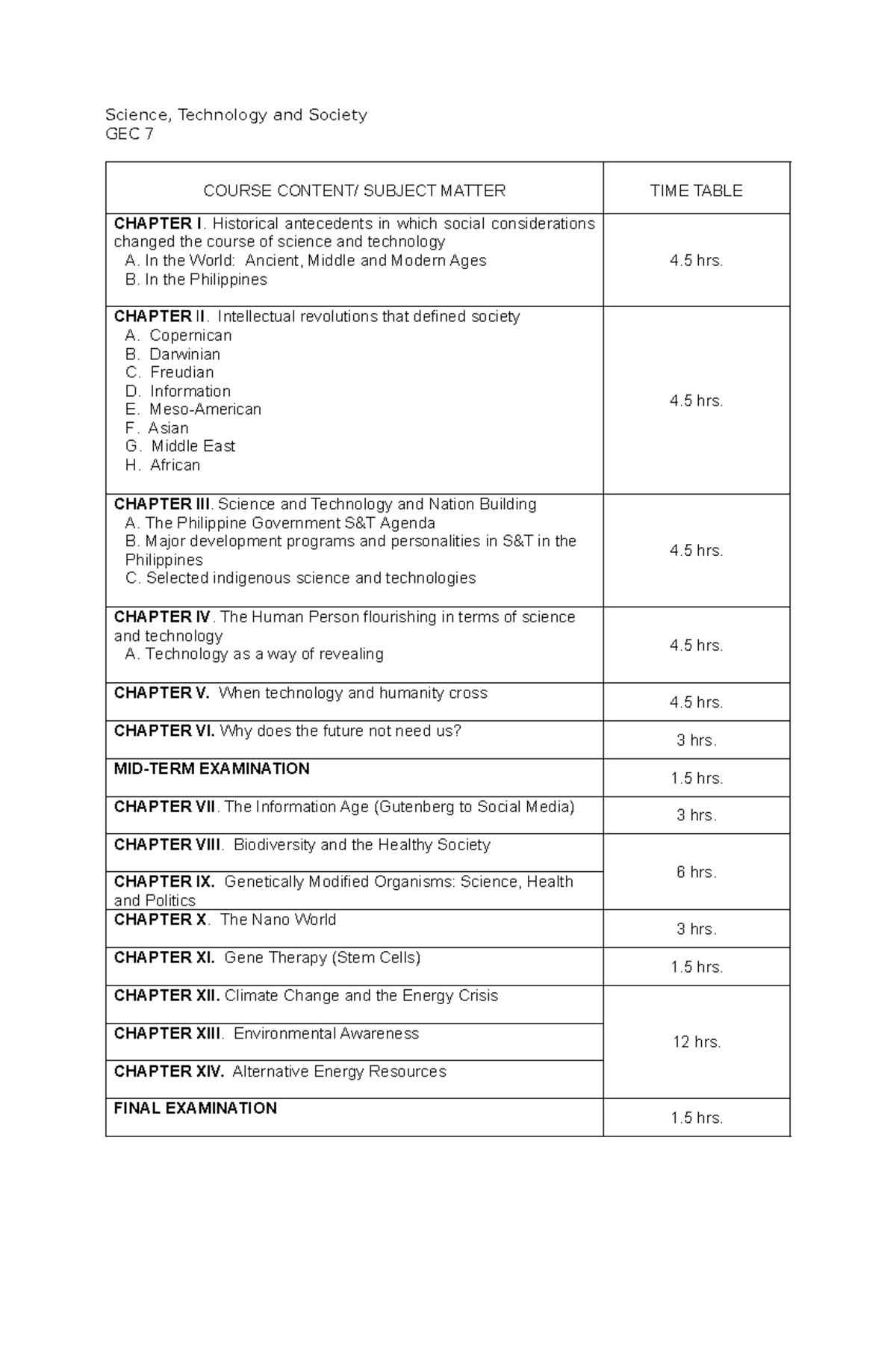 Course Outline: Science, Technology and Society (STS GEC 7) - Studocu