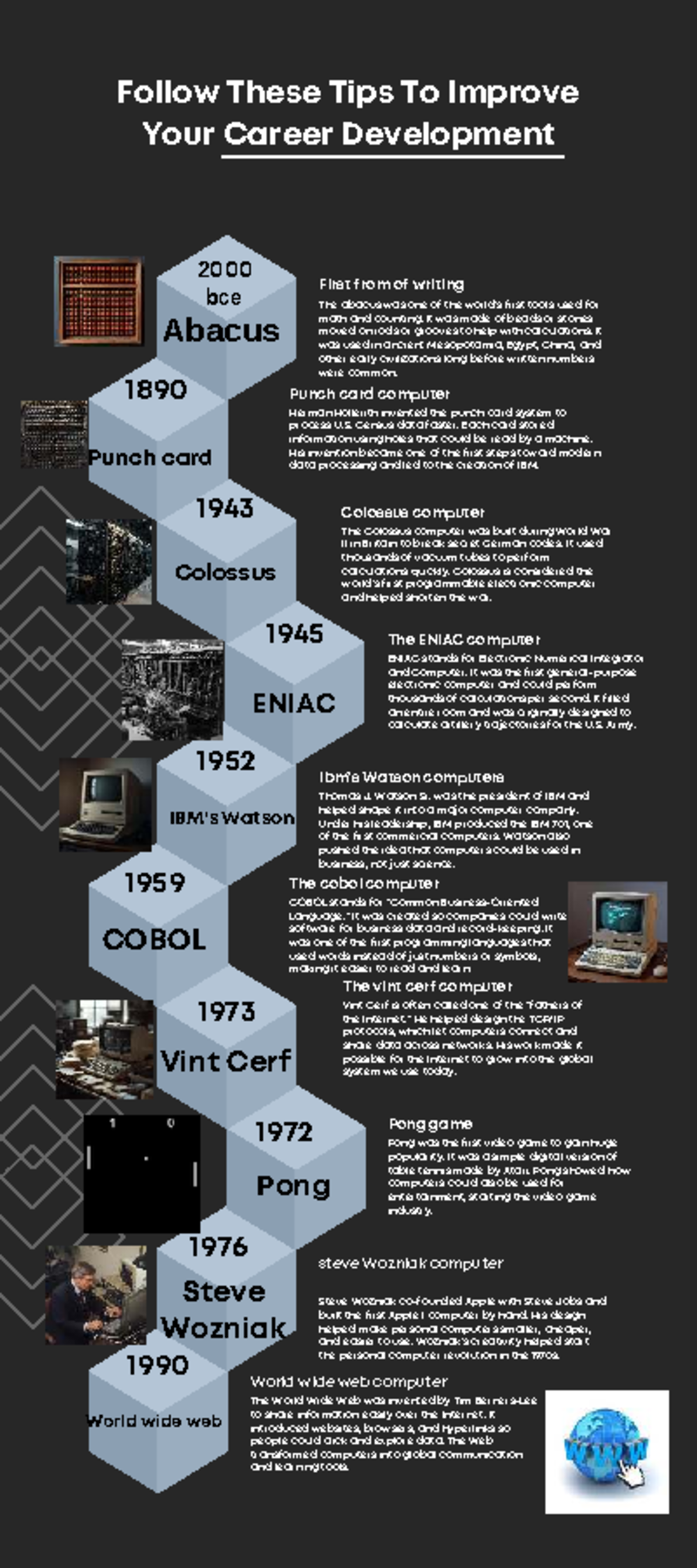 Career Development Insights: Historical Milestones in Computing - Studocu