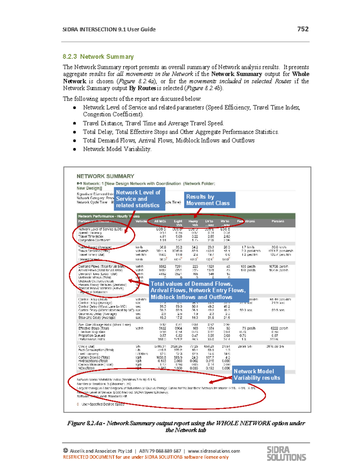 SIDRA INTERSECTION 9.1 User Guide: Network Summary Analysis - Studocu
