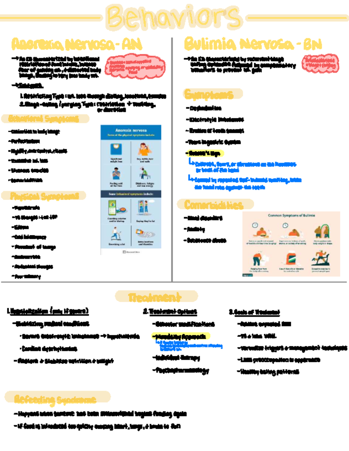 NURS 220 Lecture Notes on Eating Disorders: Bulimia & Anorexia - Studocu