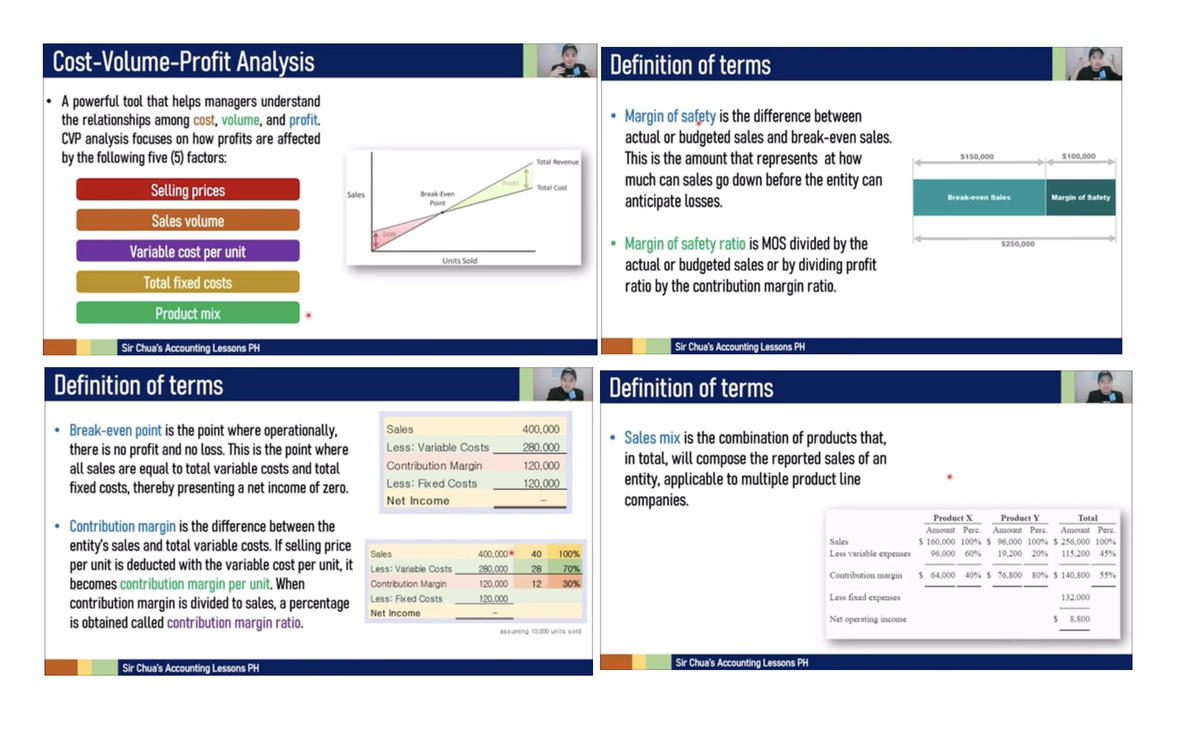 CVP Analysis - Key Concepts and Definitions for Asset Management Study ...